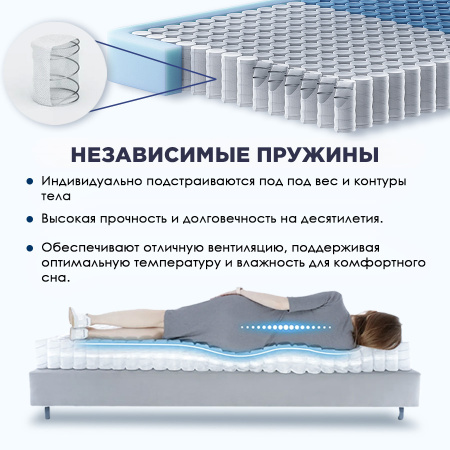 Матрас RUP2502 1600*2000