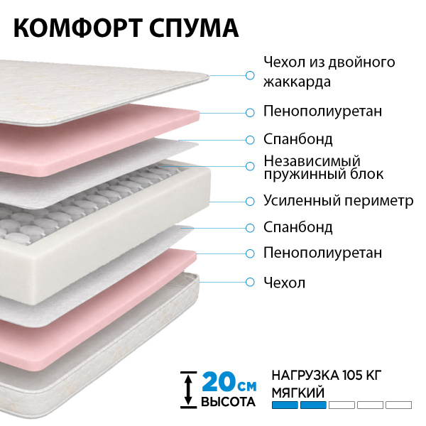 Матрас "КОМФОРТ СПУМА" 800*2000