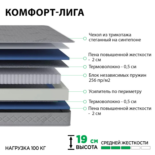 Матрас Комфорт-Лига 900*2000