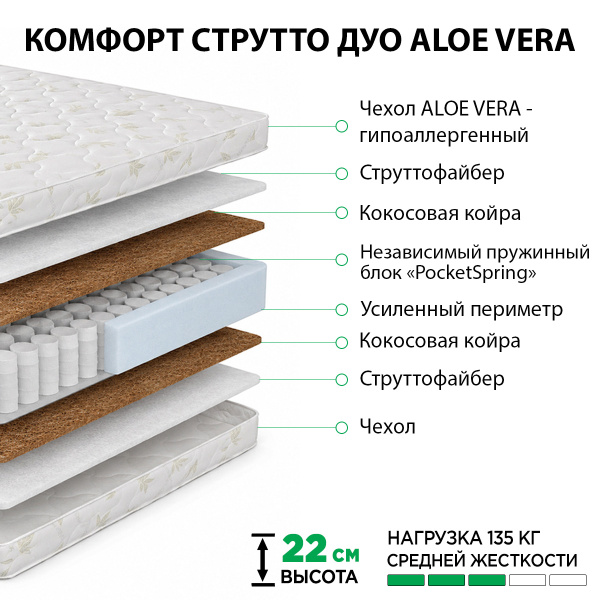 Матрас Комфорт Струтто Дуо 1600*2000 ALOE VERA
