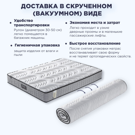 Матрас RUP2502 1600*2000