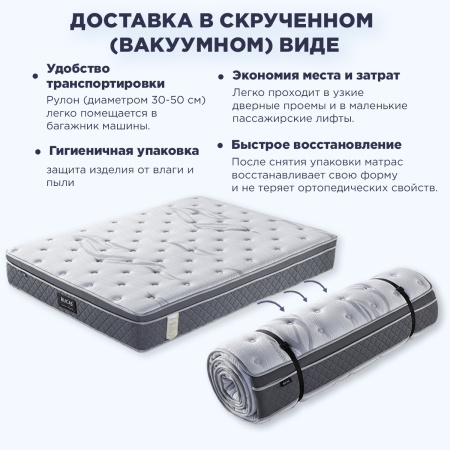 Матрас RUP2502 1600*2000